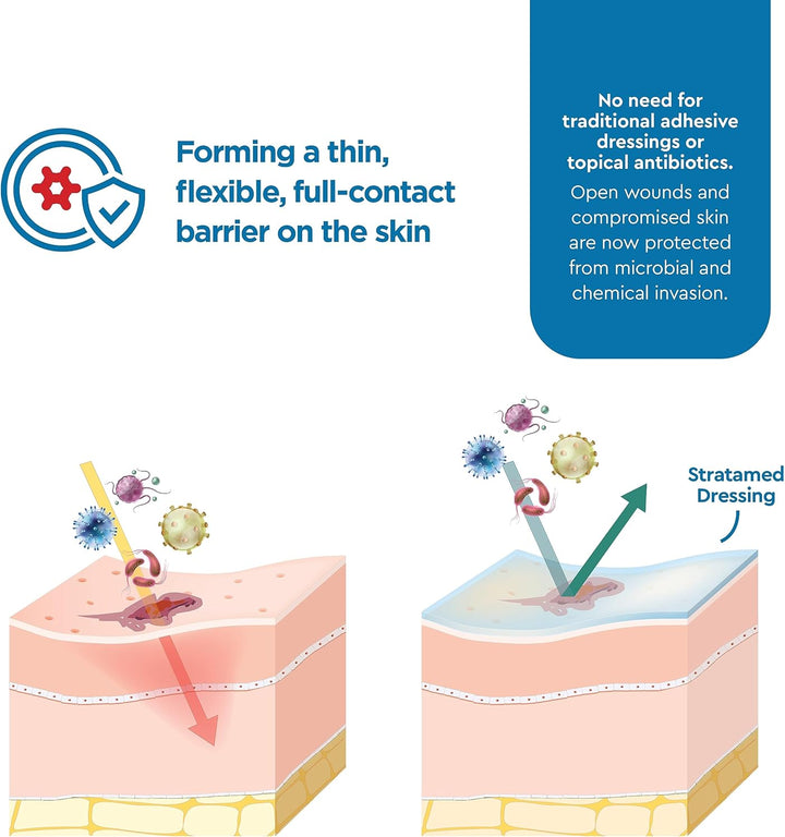 Stratpharma Stratamed 5g