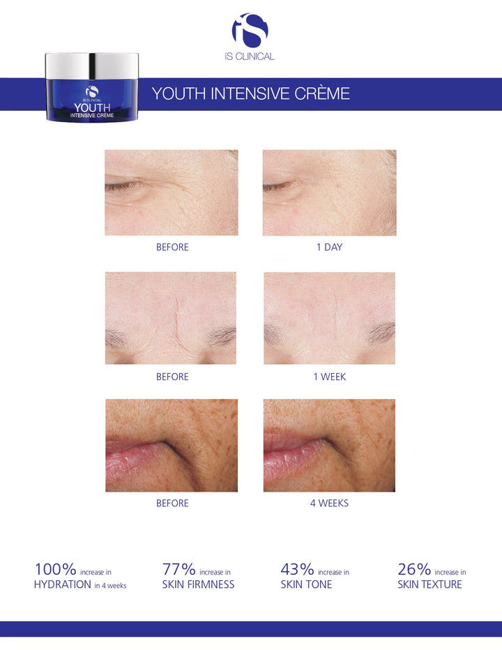 iS Clinical Youth Intensive Crème