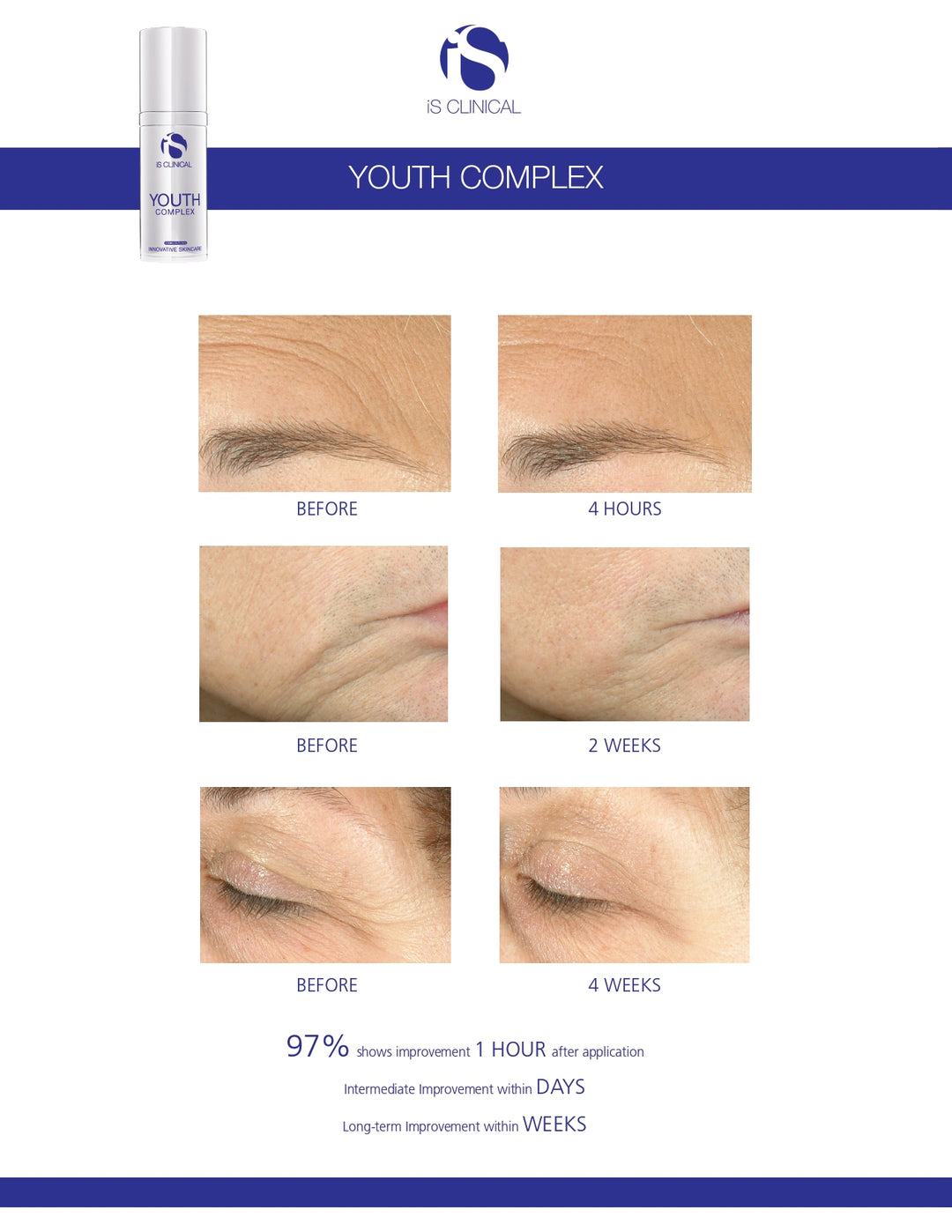 iS Clinical Youth Complex