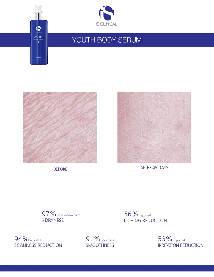 iS Clinical Youth Body Serum