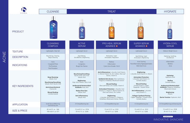 iS Clinical Super Serum Advance+