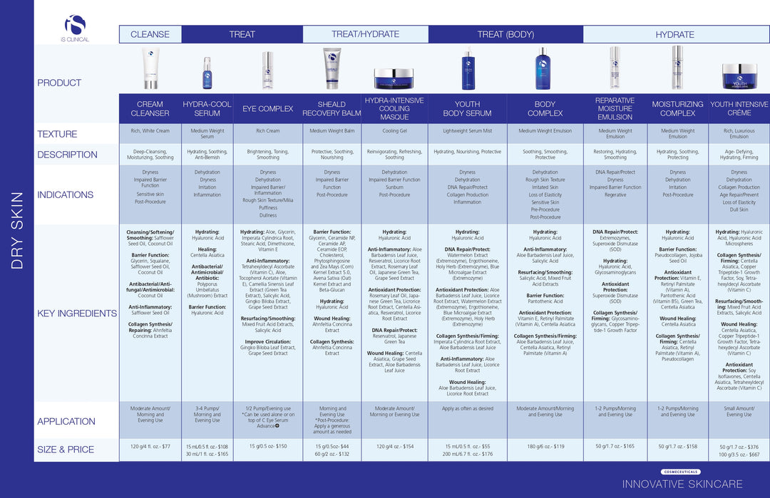 iS Clinical Youth Eye Complex 15g