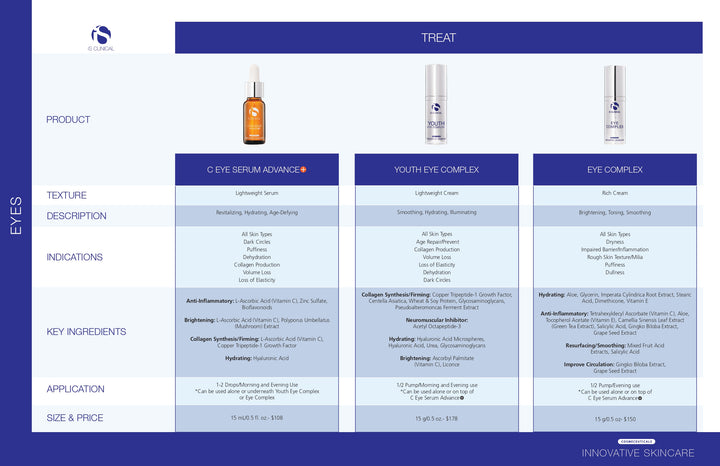 iS Clinical Youth Eye Complex 15g