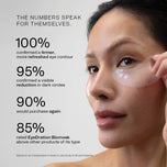 Synergie Skin EyeDration Biomask Pack (5 Sheet Masks)