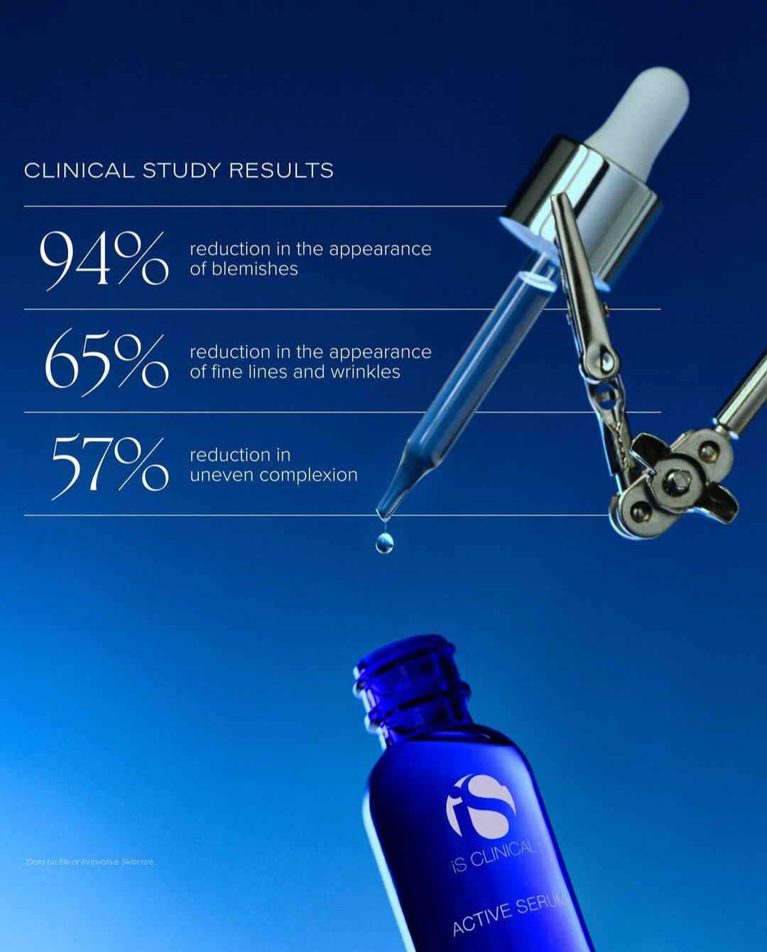 iS Clinical Active Serum