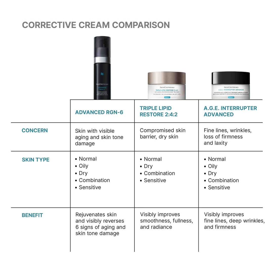SkinCeuticals Advanced RGN-6 Regenerative Cream 50ml