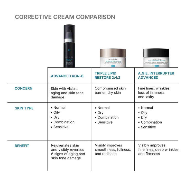 SkinCeuticals Advanced RGN-6 Regenerative Cream 50ml